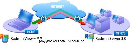 Cal troian ajutor!!! - daca vrei sa iei fisierele cu autorizatia - Hacking T00ls