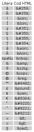 Codul caracterelor rom�neşti şi alte caractere speciale - Mai jos găsiţi - Tutoriale HTML